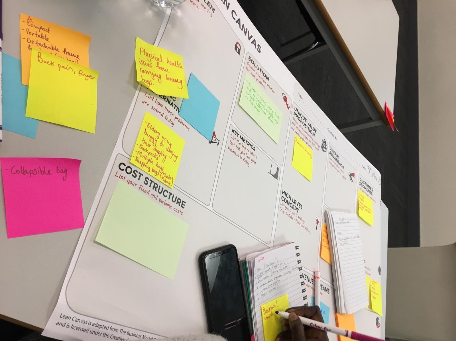 The Lean Canvas vs the Business Model Canvas